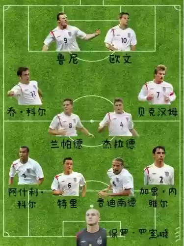 英格兰阵容年轻插图1