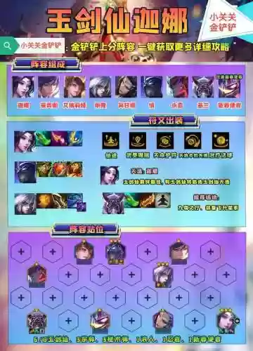 王者剑舞阵容插图