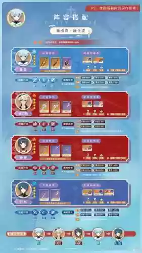 重云阵容搭配贴吧插图