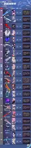 崩坏3第十一章女武神装备插图