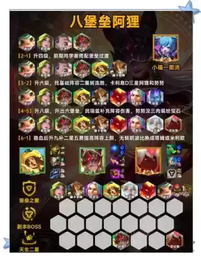 lol黄盖阵容