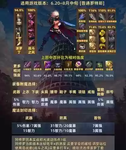dnf阿修罗万世3装备搭配插图1