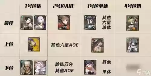 月轮怎么搭配阵容插图