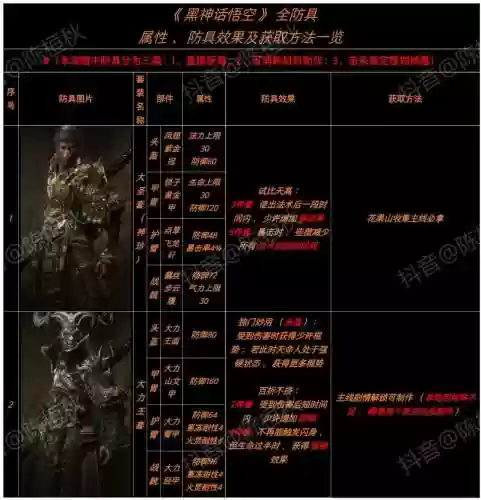 封印者1星武器分解_1插图1