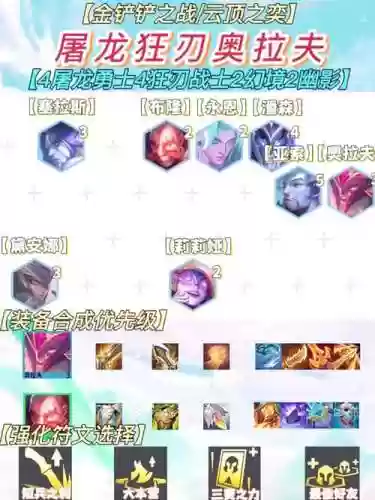 屠龙破晓阵容插图
