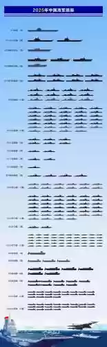 海军最新阵容插图