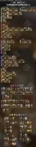 武将阵容最强搭配插图