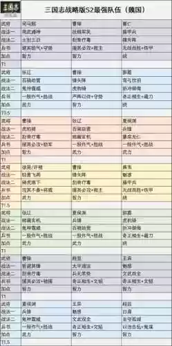 属将阵容搭配