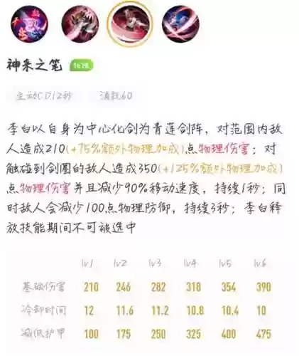 李白进阶攻略插图1