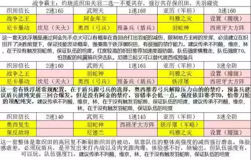 文明与战争阵容搭配技巧插图