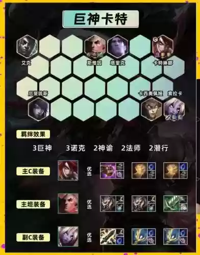 熏切阵容插图