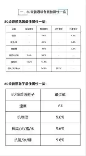 80级的装备最多开几孔插图1