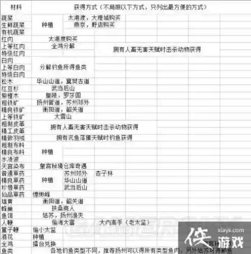 金庸群侠传x装备秘籍插图1