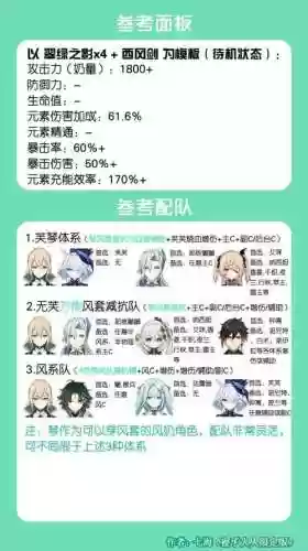 琴和阵容搭配插图