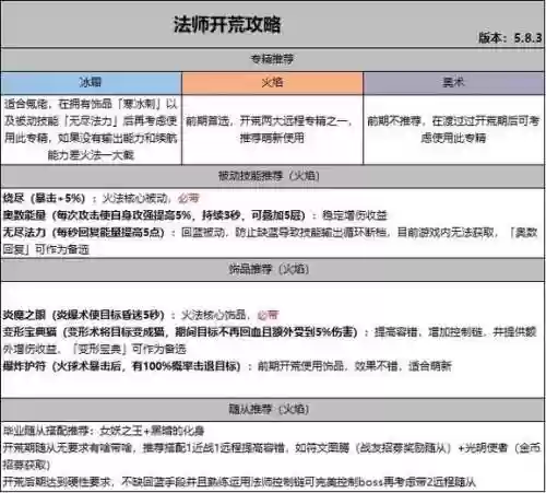 决战80法技能插图