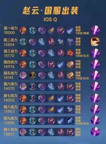 打赵云出什么装备插图