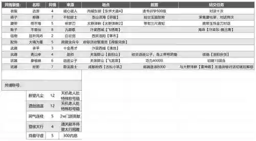 武林风云录装备要求_1插图