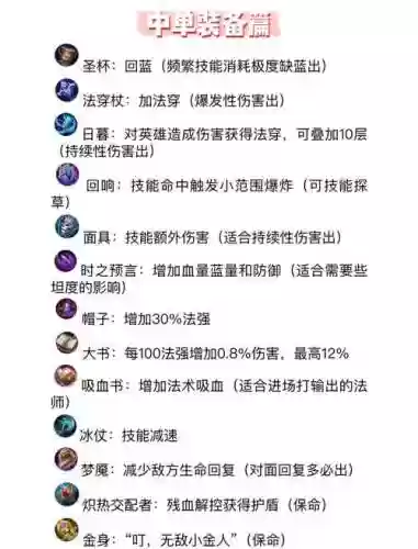 王者荣耀对付法师出什么装备好插图1