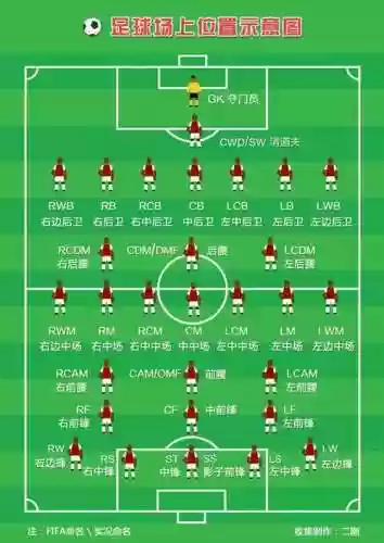 fifaol阵容位置_1