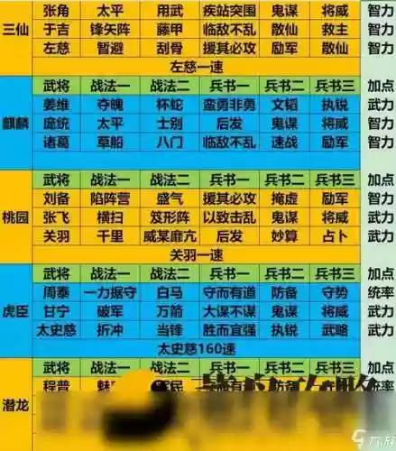 关羽吃阵容插图