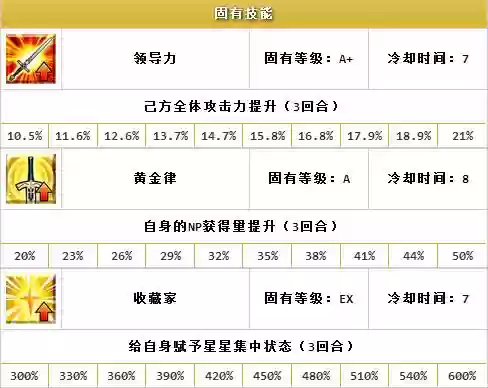 吉尔加美什技能材料插图1