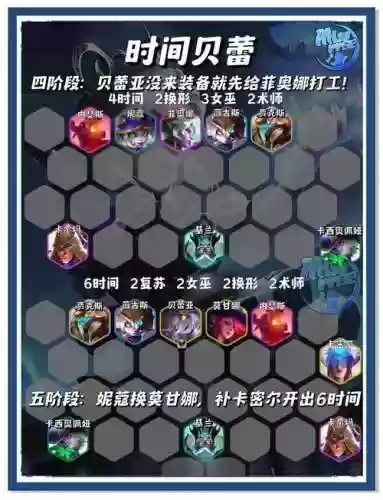 光荣冒险阵容搭配插图1