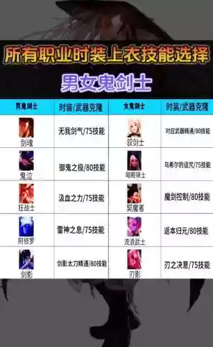 什么上衣是加技能的插图