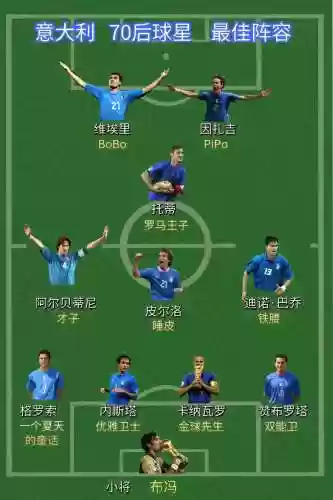 意大利篮球阵容_1插图1