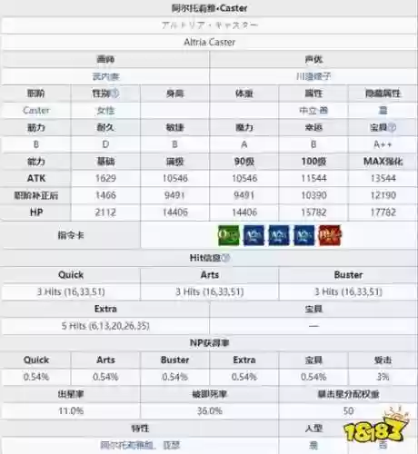 fgo呆毛王技能介绍插图