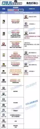 dnf征战者上衣技能插图