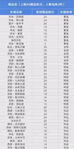 天刀t级装备属性
