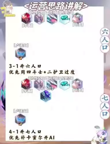 怪兽阵容天赋