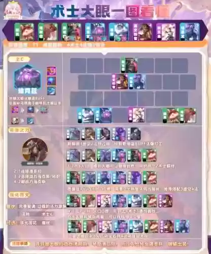 大眼搭配什么阵容插图1