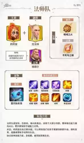 觉醒阵容搭配攻略插图