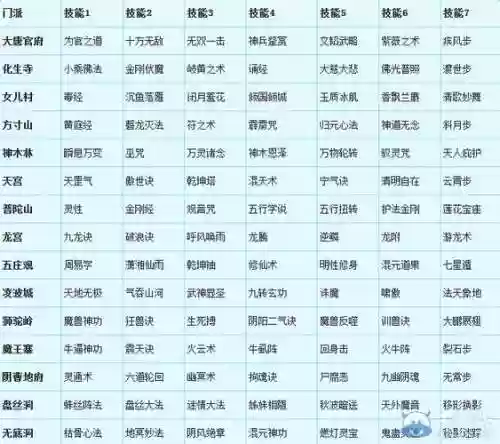 梦幻西游手游孩子转门派要怎么插图1