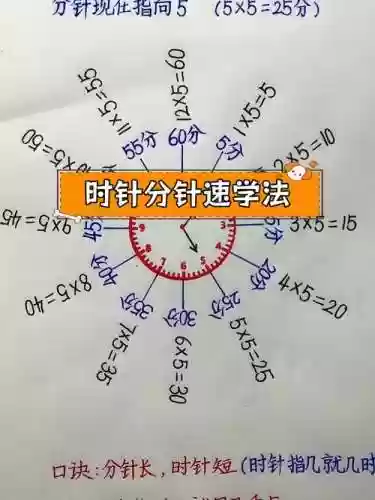 秒表技能怎么点插图1