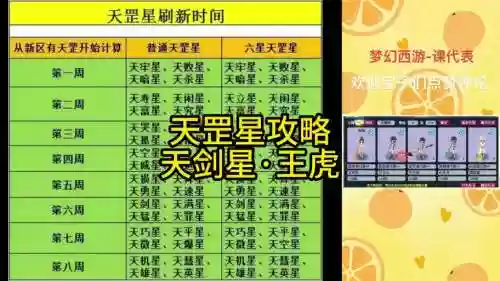 梦幻西游天罡怎么分几星插图1