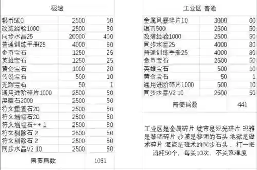生死狙击装备怎么送人插图