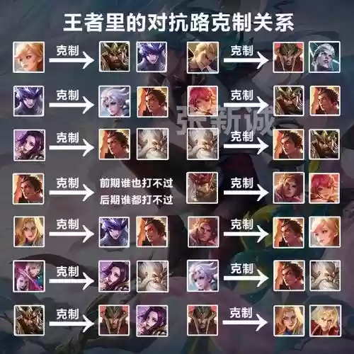 克制貂蝉阵容插图1