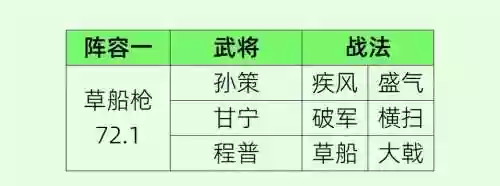 打野孙策阵容搭配插图