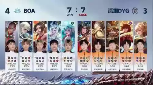 dyg无解阵容插图