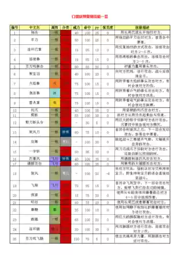 口袋妖怪复刻清钉技能插图
