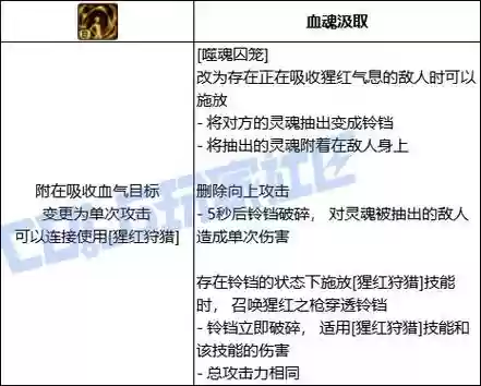地下城血法技能介绍插图1