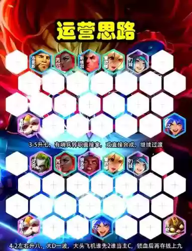 哨兵游侠阵容