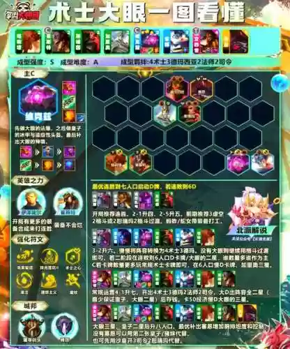 大眼搭配什么阵容插图
