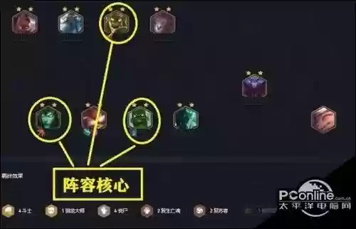 丧尸前期阵容搭配插图1