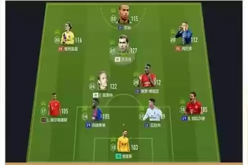 齐达内fifa阵容插图