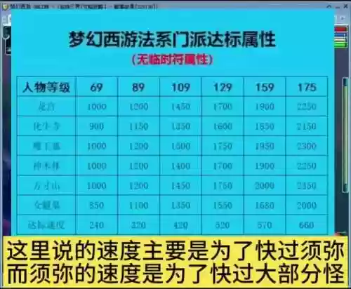梦幻西游平民法系和物理系插图