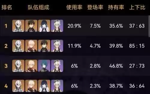 融化流阵容搭配插图