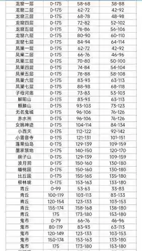 梦幻西游中经验满了怎么办
